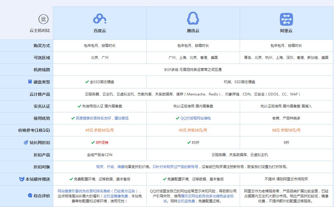 会泽云主机代理对比.jpg
